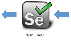 Learn Selenium WebDriver with Java in a simple way